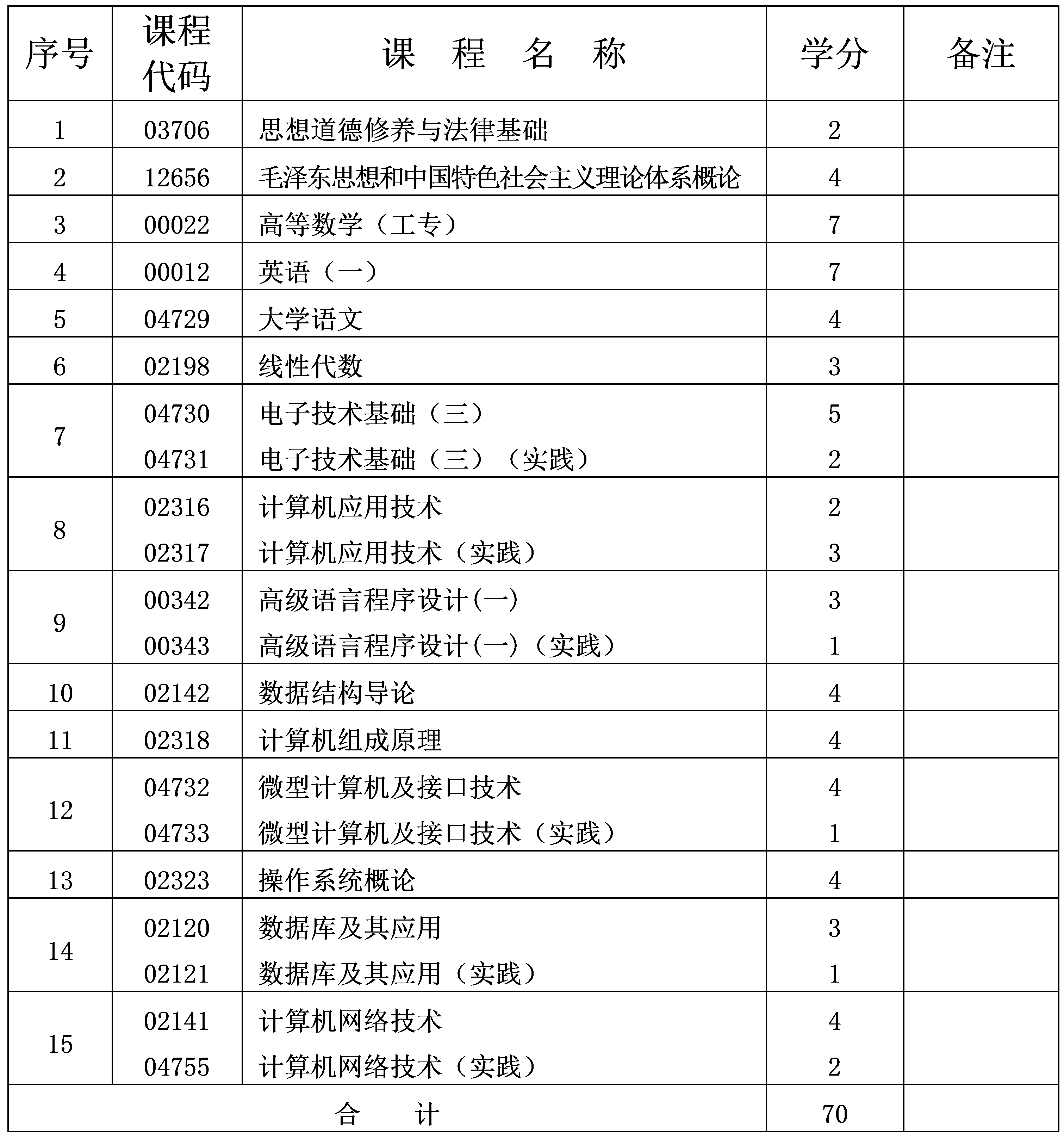 计算机应用技术 计算机应用技术