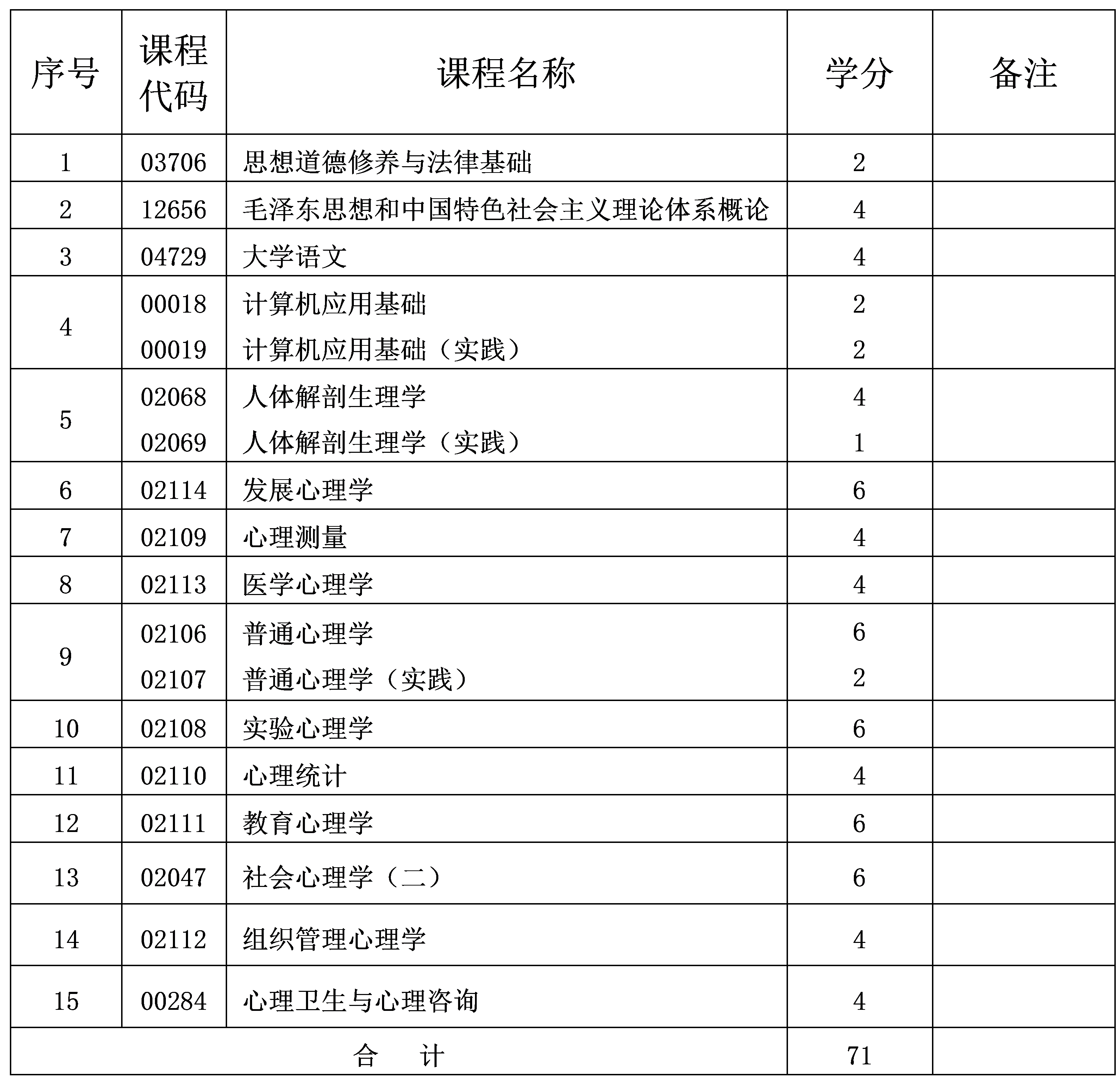 心理健康教育 心理健康教育