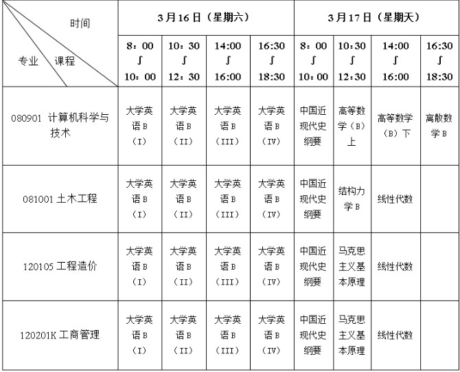 重庆交通大学2024年上半年自考学分认定考试安排表 重庆交通大学2024年上半年自考学分认定考试安排表