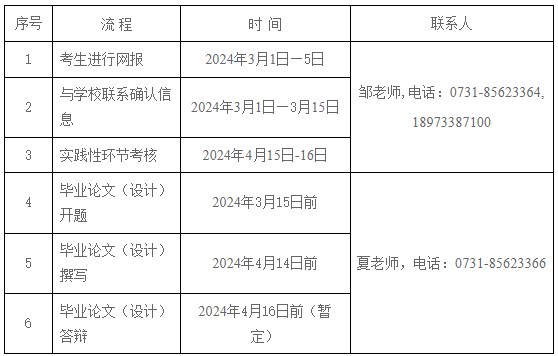 2024年4月中南林业科技大学自考面向社会开考专业实践性环节考核和毕业论文(设计)报考时间及流程 2024年4月中南林业科技大学自考面向社会开考专业实践性环节考核和毕业论文(设计)报考时间及流程