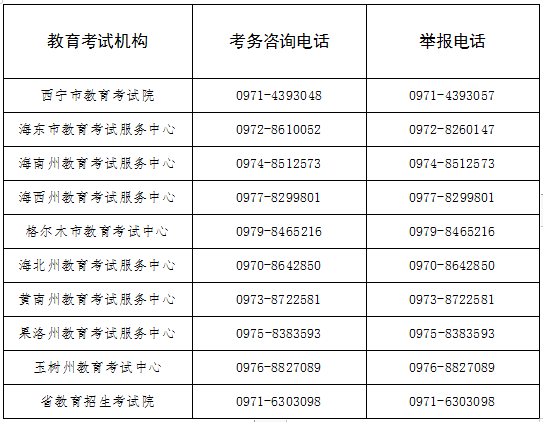 举报电话 举报电话