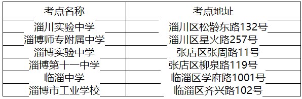 2024年4月淄博市自考考点安排 2024年4月淄博市自考考点安排