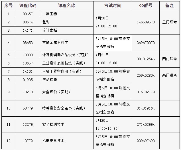 中国地质大学(北京)2024年上半年自学考试实践类课程考试安排 中国地质大学(北京)2024年上半年自学考试实践类课程考试安排