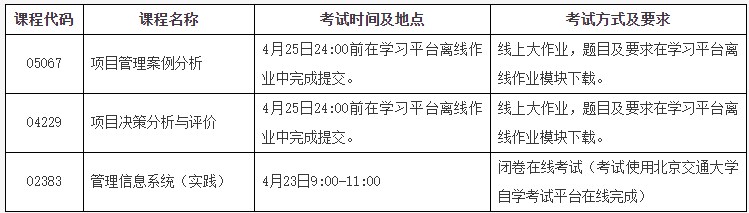 北京交通大学2024年上半年自学考试实践类课程考试安排 北京交通大学2024年上半年自学考试实践类课程考试安排