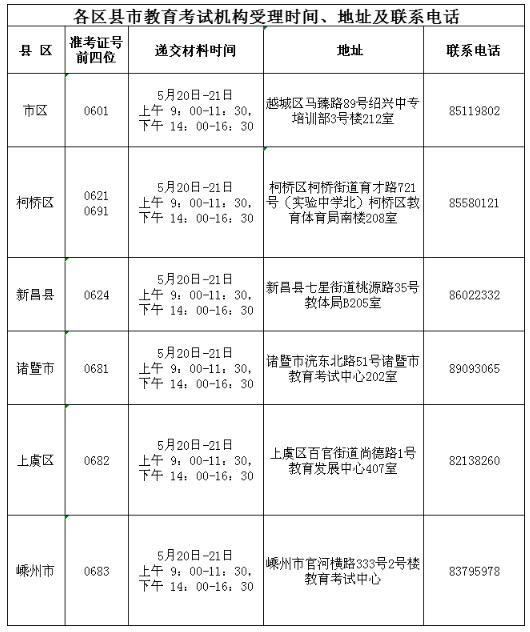 2024年上半年绍兴市高等教育自学考试课程免考办理联系方式
