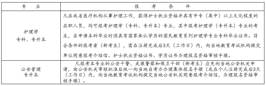 2025年10月浙江自考报考条件 2025年4月浙江自考报考条件