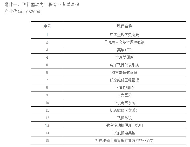 附件一:飞行器动力工程专业考试课程 附件一:飞行器动力工程专业考试课程