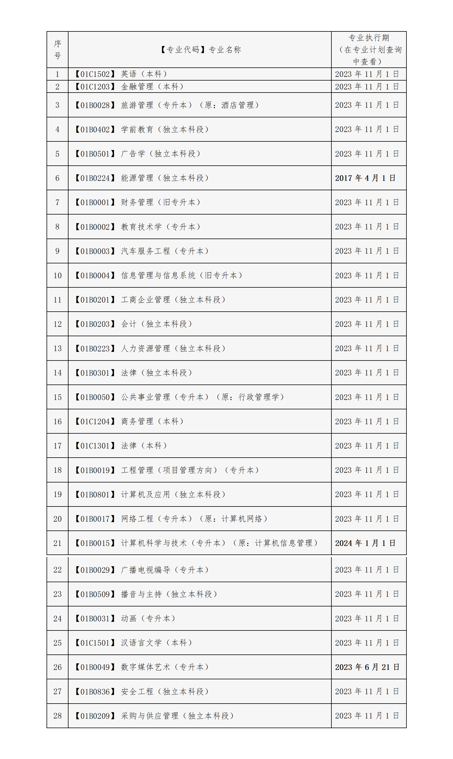北京市2024年下半年自学考试毕业论文(设计)申报专业 北京市2024年下半年自学考试毕业论文(设计)申报专业