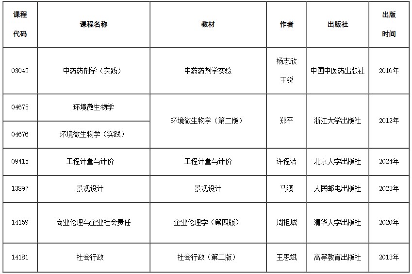 2024年天津自考部分课程教材信息更新 2024年天津自考部分课程教材信息更新