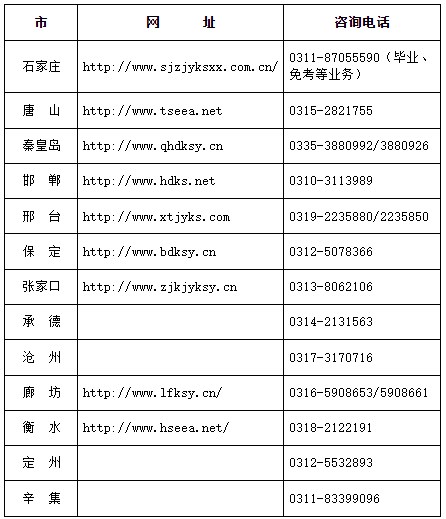 各市教育考试院联系方式 各市教育考试院联系方式