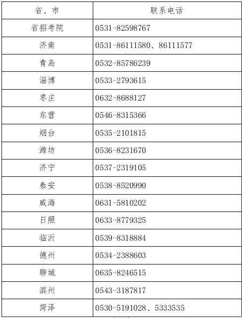 山东高等教育自学考试跨省转考咨询电话 山东高等教育自学考试跨省转考咨询电话