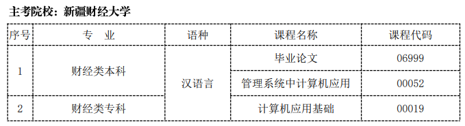 新疆财经大学 新疆财经大学
