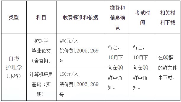 蚌埠医科大学24-25学年自考护理学(本科)实践环节考核科目信息 蚌埠医科大学24-25学年自考护理学(本科)实践环节考核科目信息