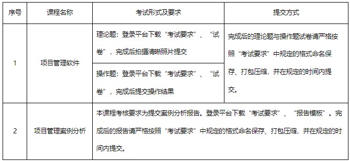 上海大学关于2024年下半年自考实践课考试通知1 上海大学关于2024年下半年自考实践课考试通知1