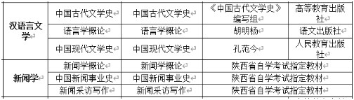 2025年西北大学高等学历自考本科生申请学士学位考试科目 2025年西北大学高等学历自考本科生申请学士学位考试科目