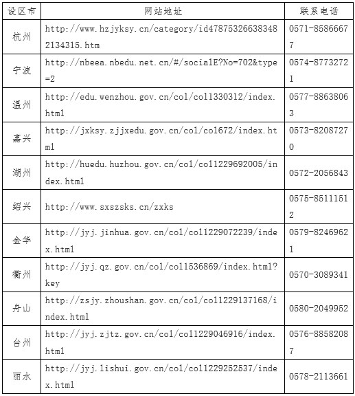 浙江各设区市教育考试机构发布公告的网站地址及联系电话 浙江各设区市教育考试机构发布公告的网站地址及联系电话
