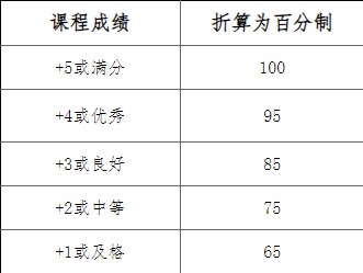2024年下半年机械设计制造及其自动化自考学士学位申请条件2 2024年下半年机械设计制造及其自动化自考学士学位申请条件2