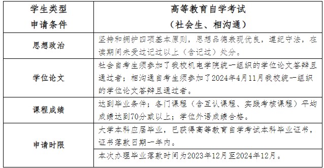 2024年下半年机械设计制造及其自动化自考学士学位申请条件1 2024年下半年机械设计制造及其自动化自考学士学位申请条件1