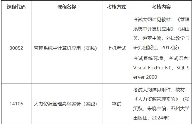 2025年上半年苏州大学自考社会自考专业本科实践课程 2025年上半年苏州大学自考社会自考专业本科实践课程