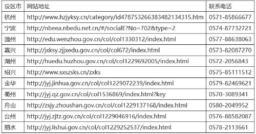 浙江各设区市教育考试机构发布公告的网站地址及联系电话