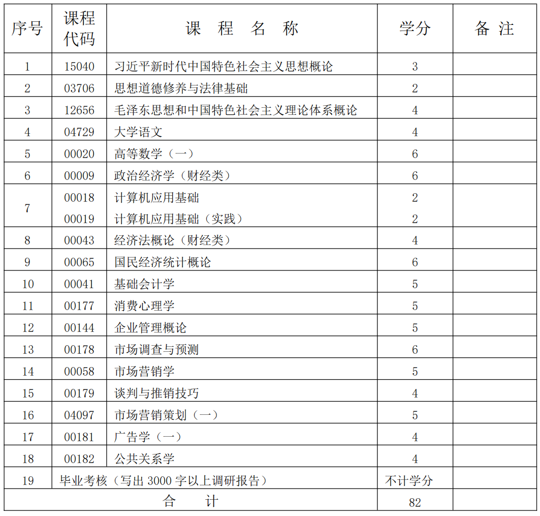 市场营销 市场营销