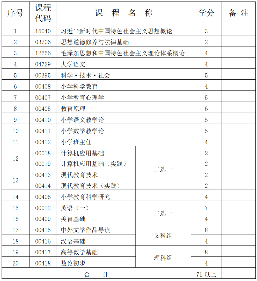 小学教育 小学教育
