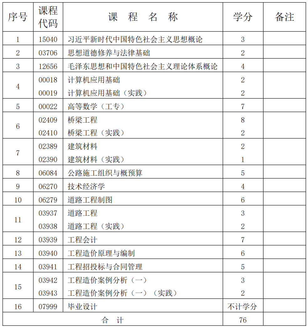工程造价 工程造价