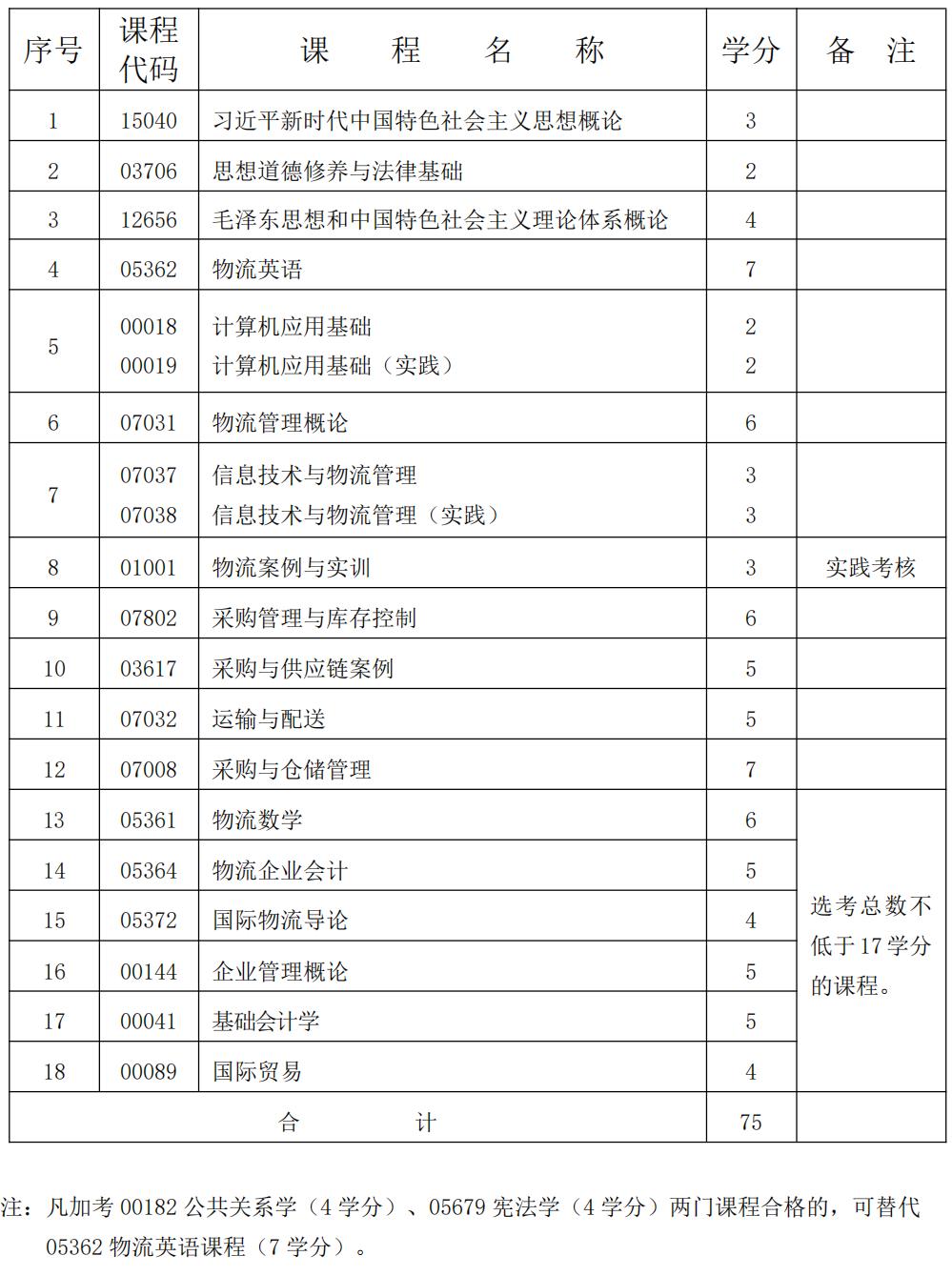 现代物流管理 现代物流管理