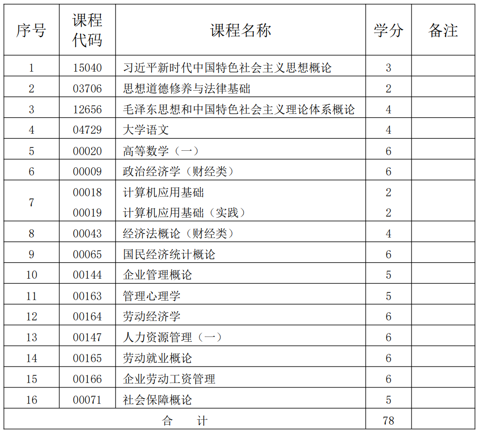 人力资源管理 人力资源管理