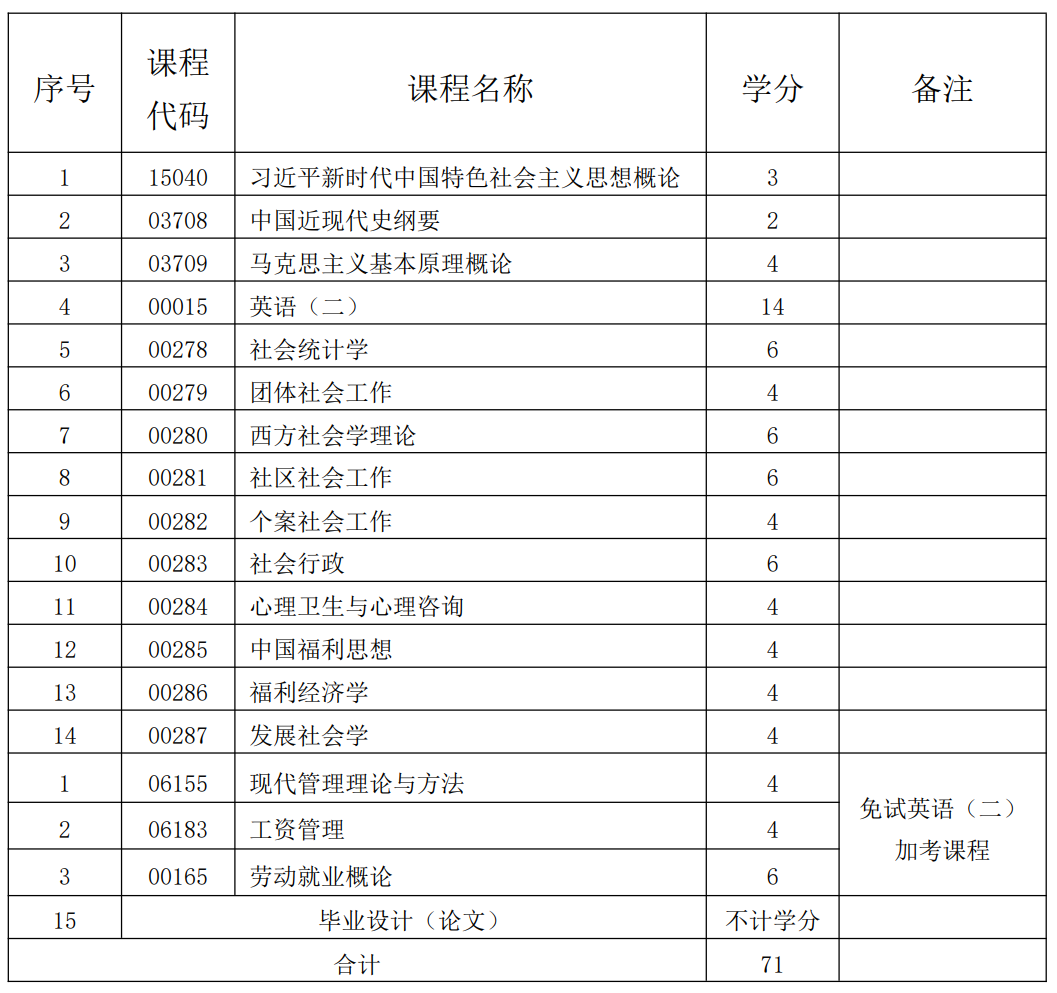 社会工作 社会工作