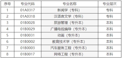 北京自考停考专业信息