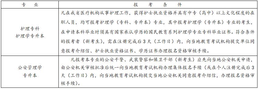 25年4月浙江自考报考条件 25年4月浙江自考报考条件