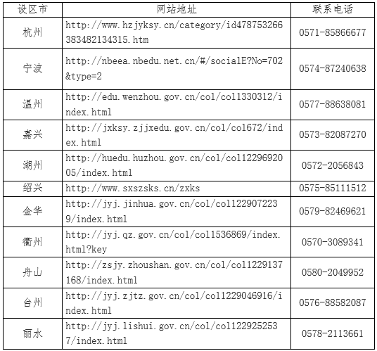 浙江自考所属设区市教育考试机构网站电话 浙江自考所属设区市教育考试机构网站电话