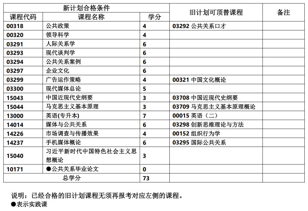 公共关系学 公共关系学