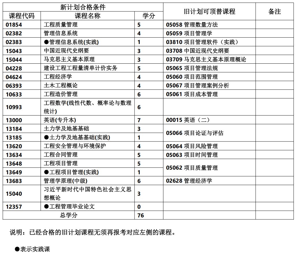 工程管理 工程管理