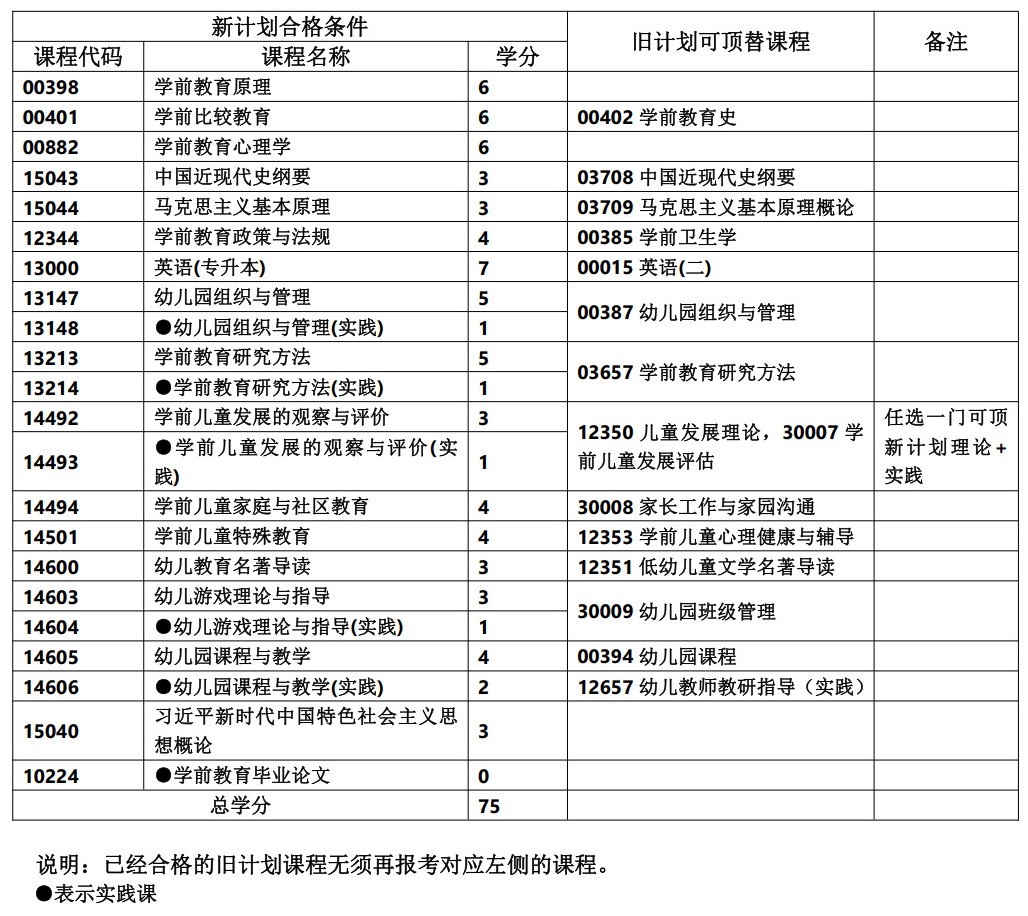 学前教育本科 学前教育本科