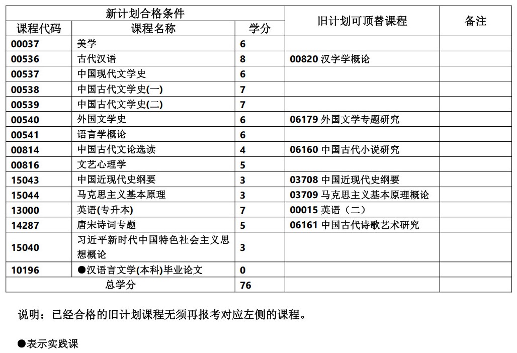 汉语言文学本科 汉语言文学本科