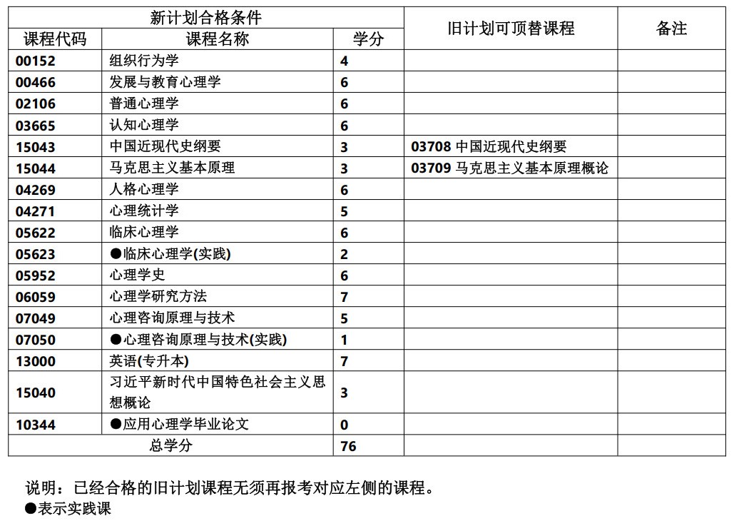 应用心理学 应用心理学