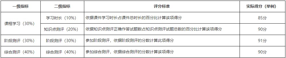 福建医科大学2025年4月自考面向社会开考专业理论课程考试网络助学课程过程性评价报名通知 福建医科大学2025年4月自考面向社会开考专业理论课程考试网络助学课程过程性评价报名通知