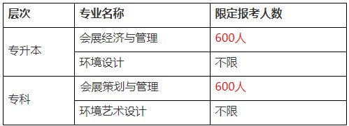 上海应用技术大学2025年上半年自考报名新生人数限定 上海应用技术大学2025年上半年自考报名新生人数限定