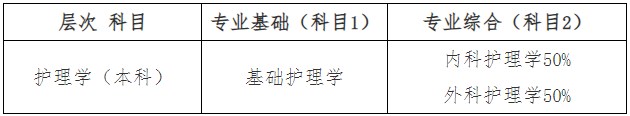 蚌埠医科大学2025年自考本科毕业生申请学士学位专业课加试考试科目 蚌埠医科大学2025年自考本科毕业生申请学士学位专业课加试考试科目