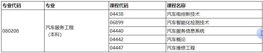 2025年合肥工业大学自考汽车类专业理论考试课程 2025年合肥工业大学自考汽车类专业理论考试课程