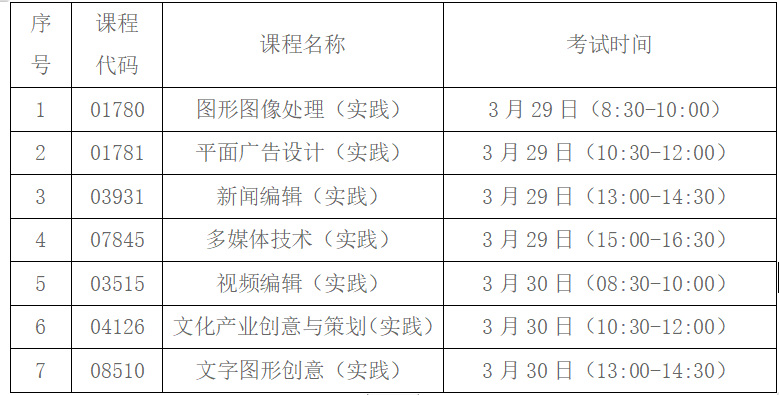 2025年上半年北京北大方正软件职业技术学院自考实践课程考试安排 2025年上半年北京北大方正软件职业技术学院自考实践课程考试安排