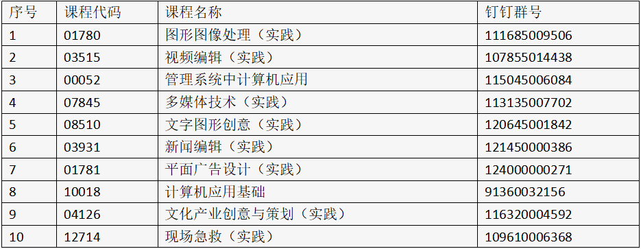 北京北大方正软件职业技术学院2025年上半年自学考试实践类课程考试安排2 北京北大方正软件职业技术学院2025年上半年自学考试实践类课程考试安排2