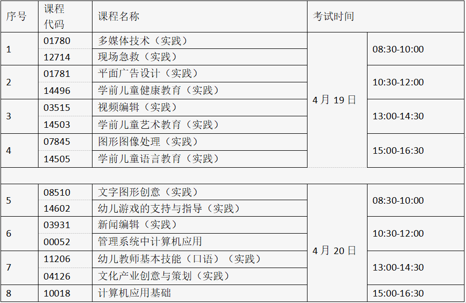 北京北大方正软件职业技术学院2025年上半年自学考试实践类课程考试安排1 北京北大方正软件职业技术学院2025年上半年自学考试实践类课程考试安排1