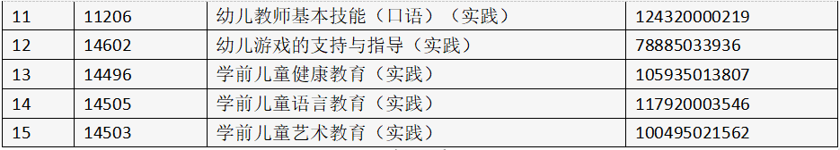 北京北大方正软件职业技术学院2025年上半年自学考试实践类课程考试安排4 北京北大方正软件职业技术学院2025年上半年自学考试实践类课程考试安排4