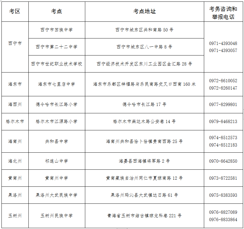 考点信息和考务咨询 考点信息和考务咨询