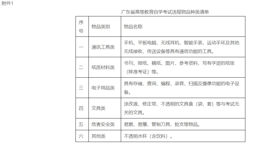 附件1 广东省高等教育自学考试违规物品种类清单 附件1 广东省高等教育自学考试违规物品种类清单