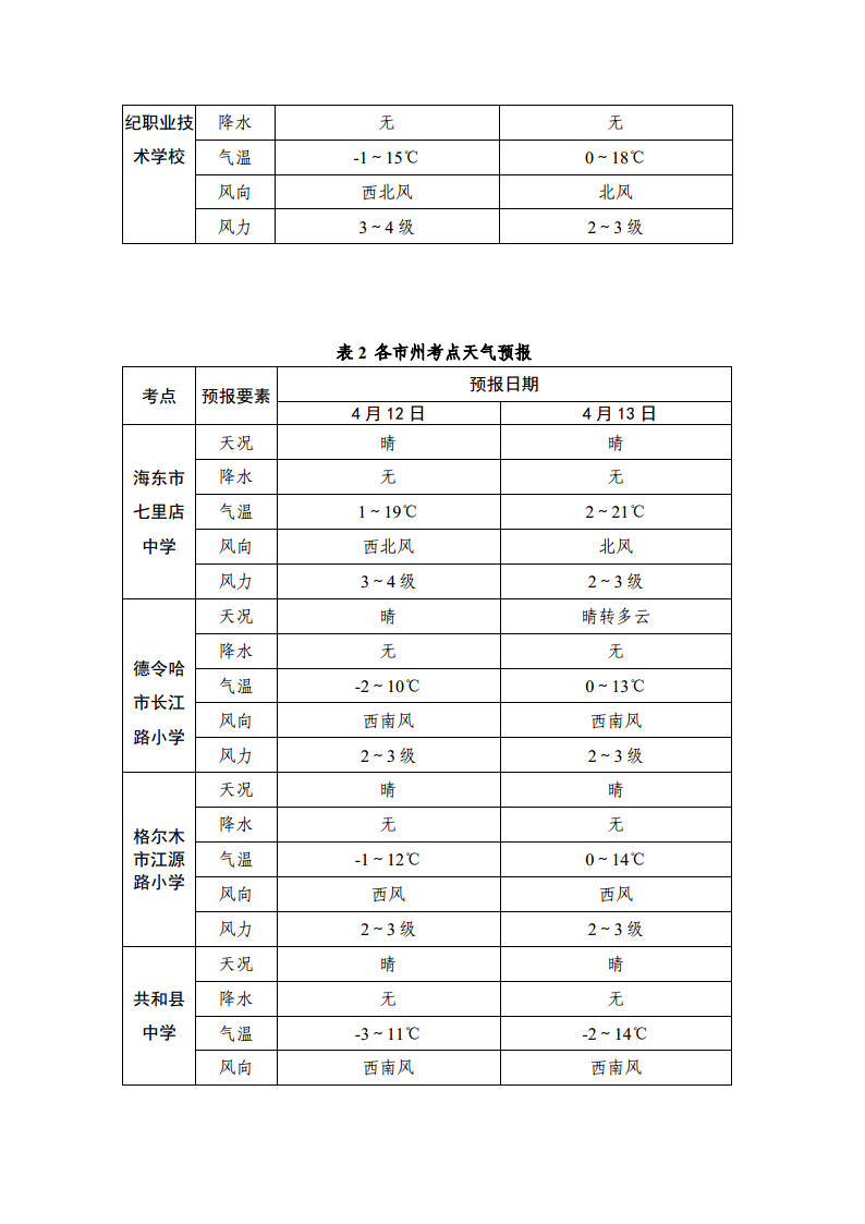 2025年上半年青海高等教育自学考试专题天气预报2 2025年上半年青海高等教育自学考试专题天气预报2