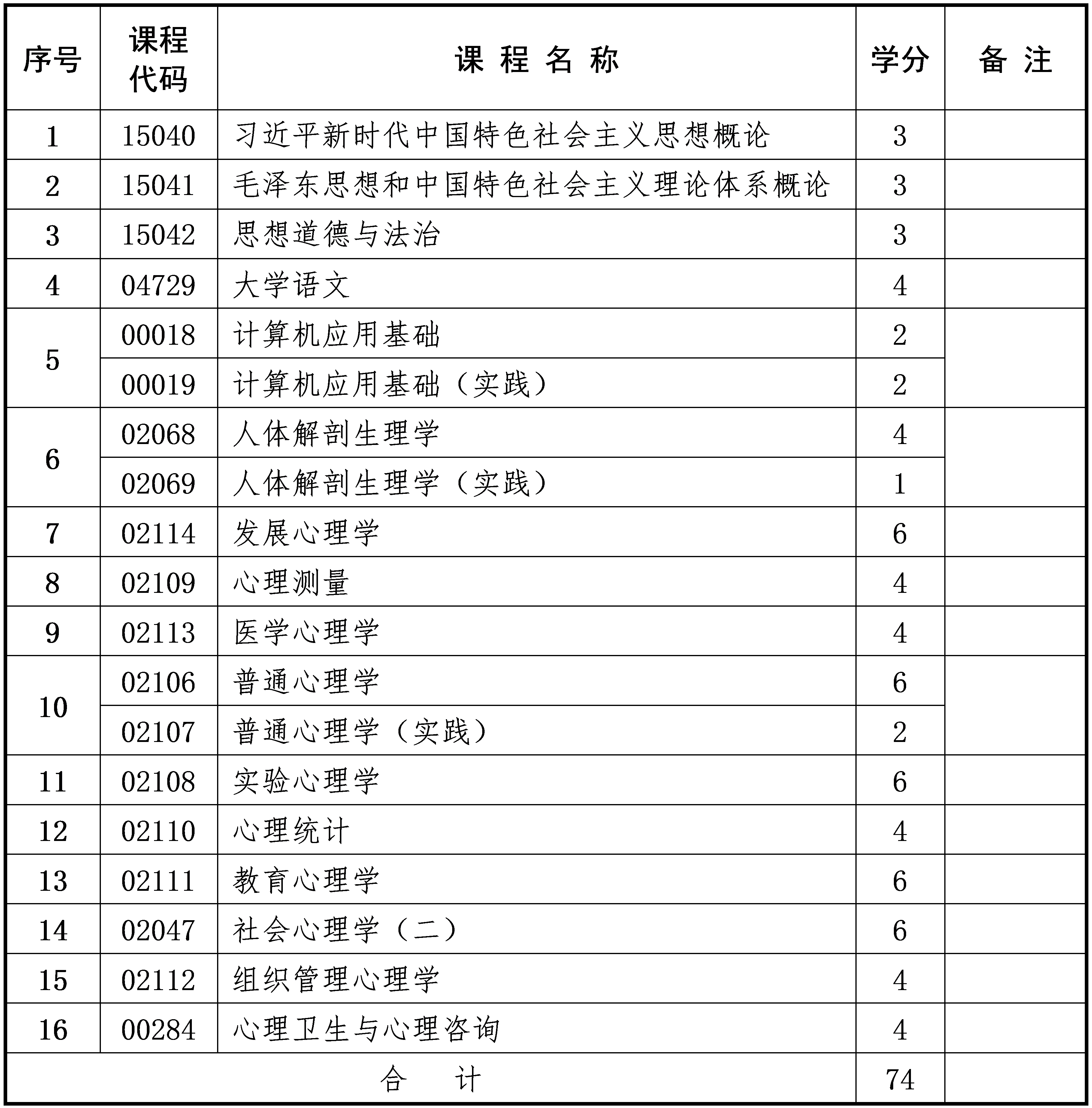 心理健康教育 心理健康教育